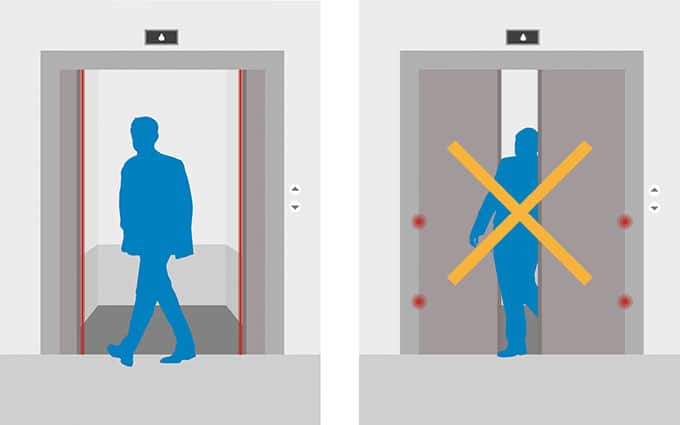 Kone Elevators En 81 20 And En81 50 Compliance